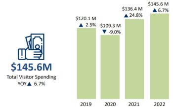 2023 annual report